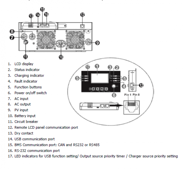 Omega UMv-3kW-24V